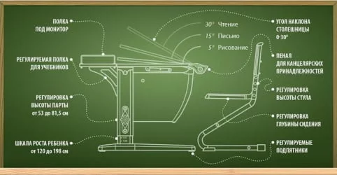 Детский стол-трансформер Parta 1/75 Белый Синий