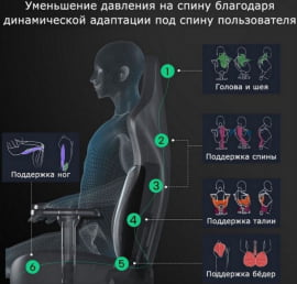 Компьютерное кресло (для геймеров) Eureka Python II, красный