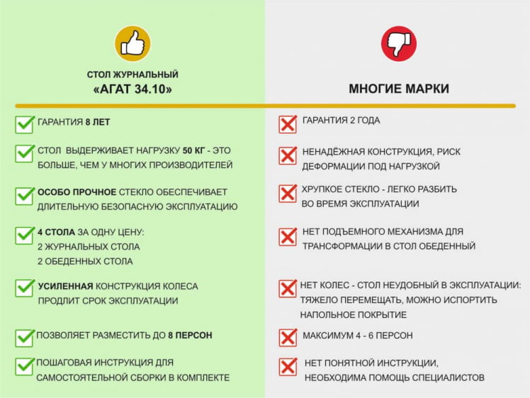 Журнальный стол-трансформер Агат 34.10 Кронберг-Белый песок_11