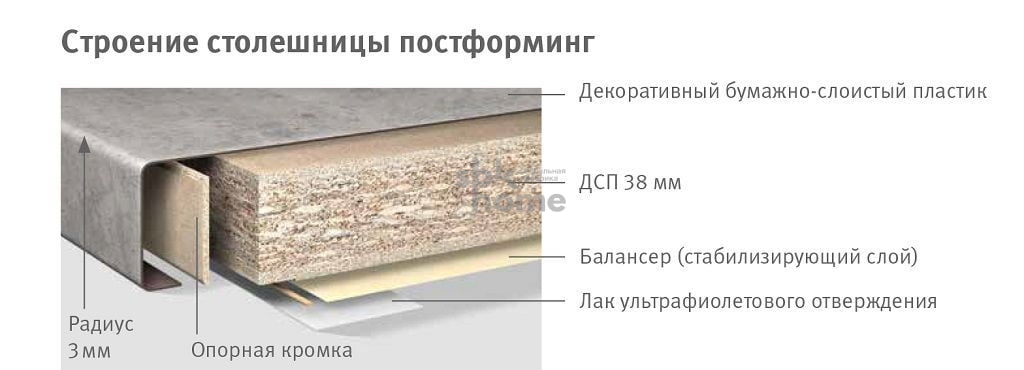 Столешница F186 ST 9, EGGER (2050*600*38) Бетон Чикаго светло-серый, 923592 _1