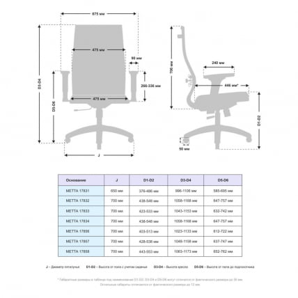 Офисное кресло МЕТТА Комплект 19/2D, Основание 17831 Синий Blue_3